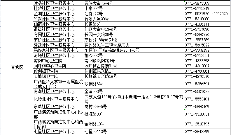 信息交流 第49页