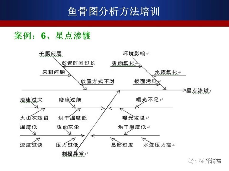 关于管家婆软件第100期期中管理的详细解答与解释——yhh 20.09.20