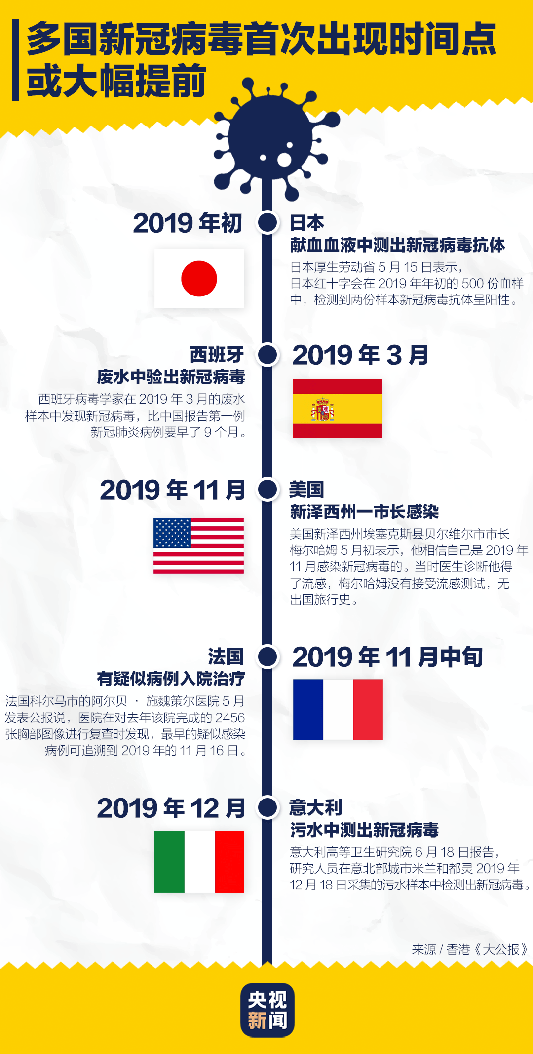 最新消息 第45页