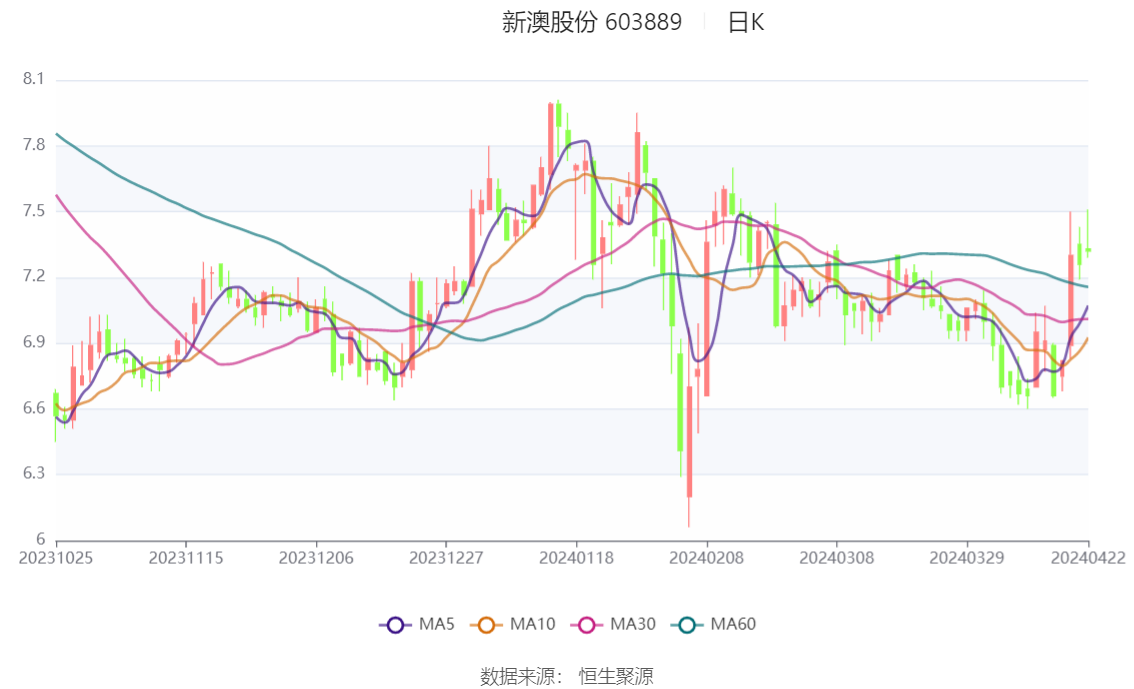 关于2025新澳天天正版资料大全的全面解答与解释落实