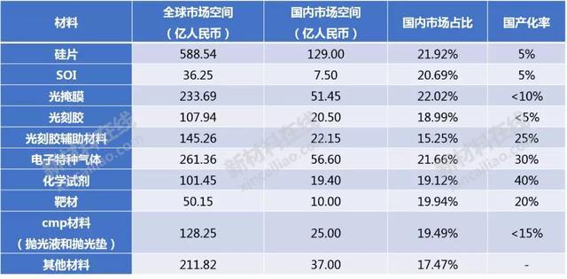 新澳彩最精准免费全网资料，统计解答解释落实的重要性
