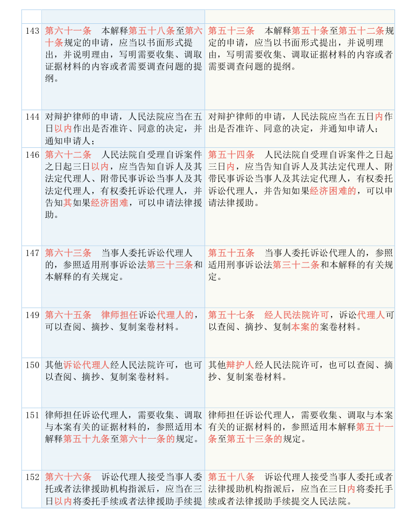 澳门精准四肖期期免费，实用释义、解释与落实
