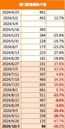 新澳门2025年正版免费公开，精选解析解释落实