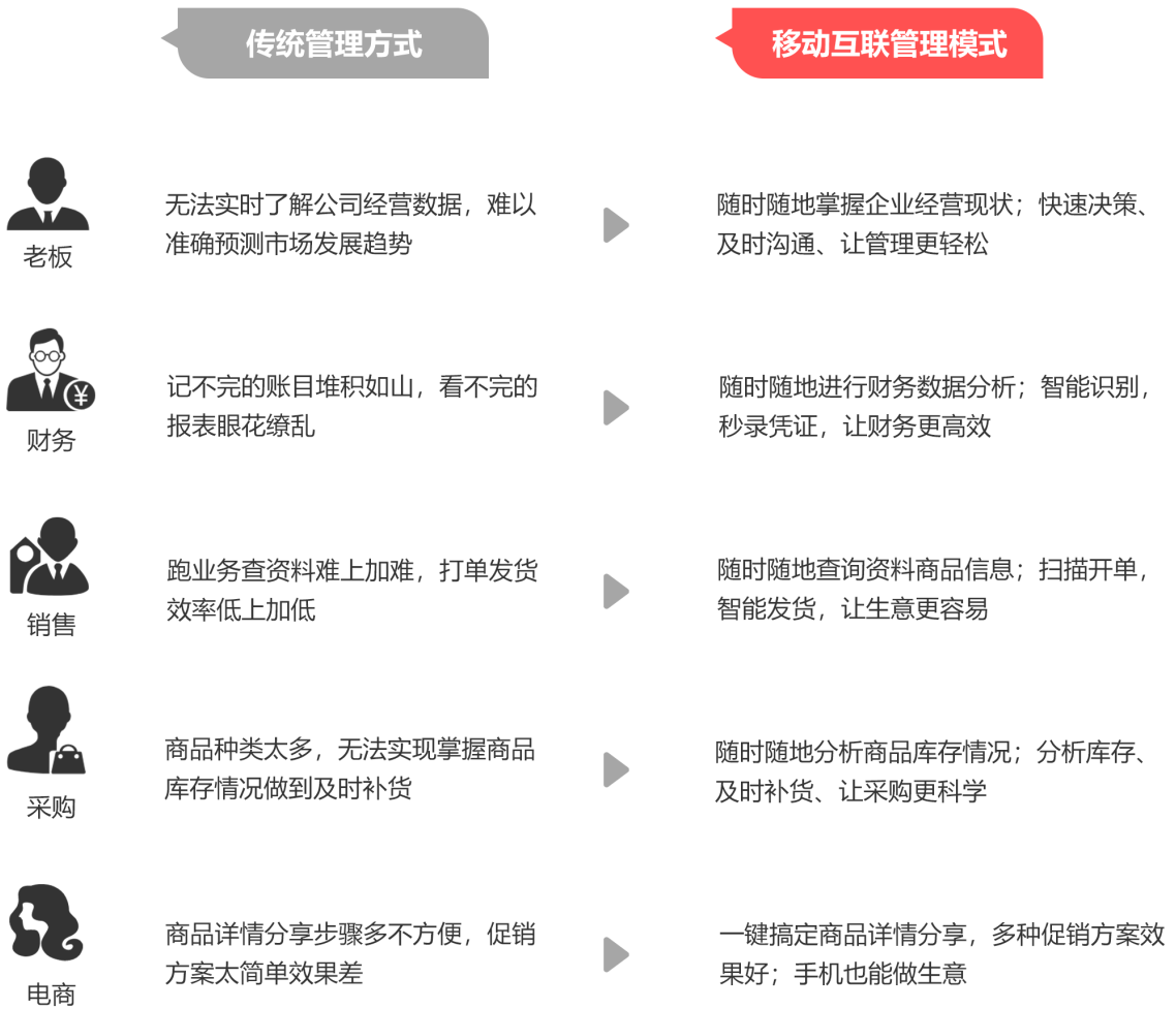管家婆一票一码，构建解答解释落实的精准体系——以si974为例的深入探讨