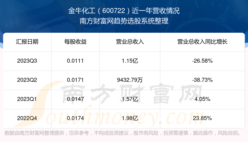 揭秘42198金牛网论坛，统计解答解释落实的权威平台——WYB64.34.09新功能详解