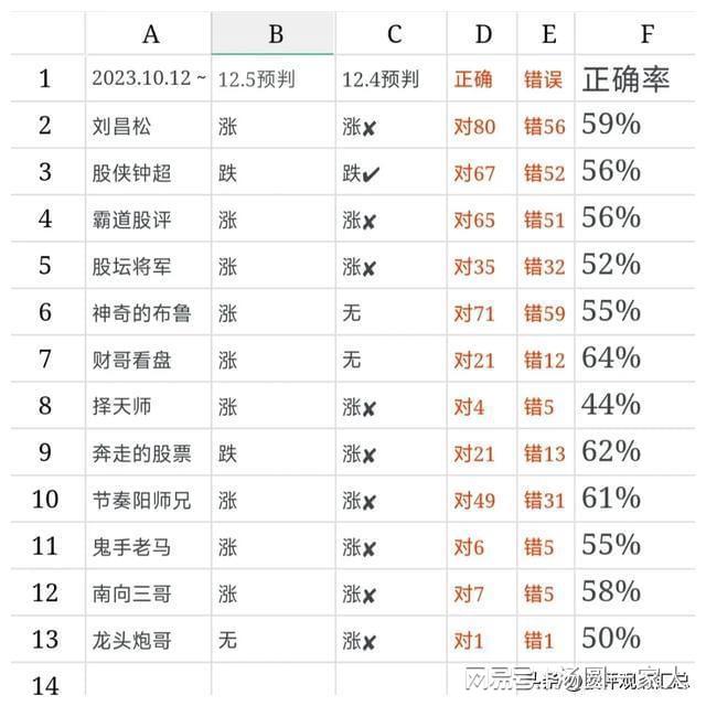 最准一肖一码，揭秘精准预测的秘密与实时解答的重要性