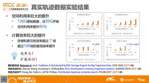 王依凡 第33页