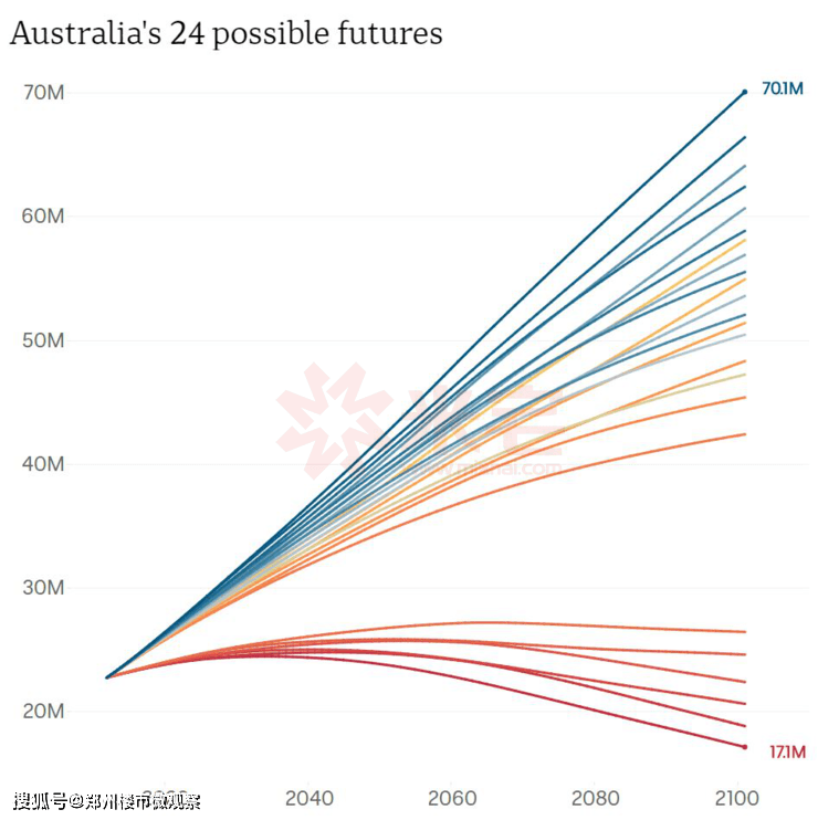 探索未来，2025新澳资料分析与解读