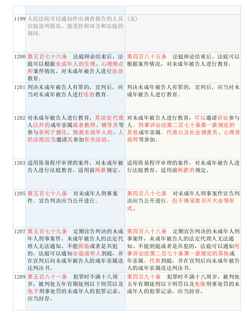 香港与澳门，资料大全——实证释义、解释与落实