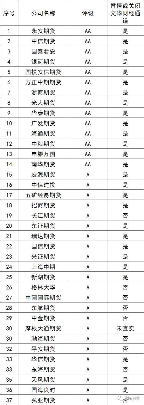 正版资料与免费资料大全，全面解答、解释与落实的重要性——以aa19.69.97为视角
