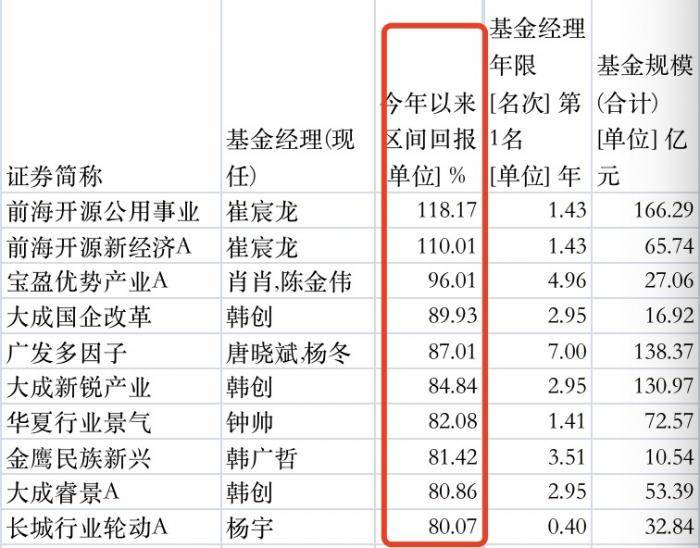 揭秘未来预测，一码一肖准确率与统计解答解释落实的奥秘