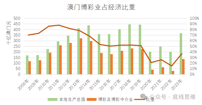 关于澳门博彩业的新趋势与解答解释落实的文章