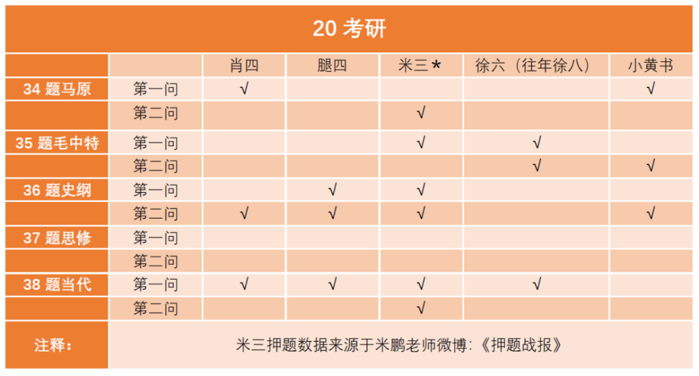 三肖三码最准的资料，科学解答与深入解释