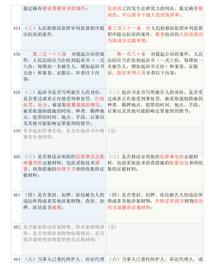 澳门精准四肖期期免费，实用释义、解释与落实