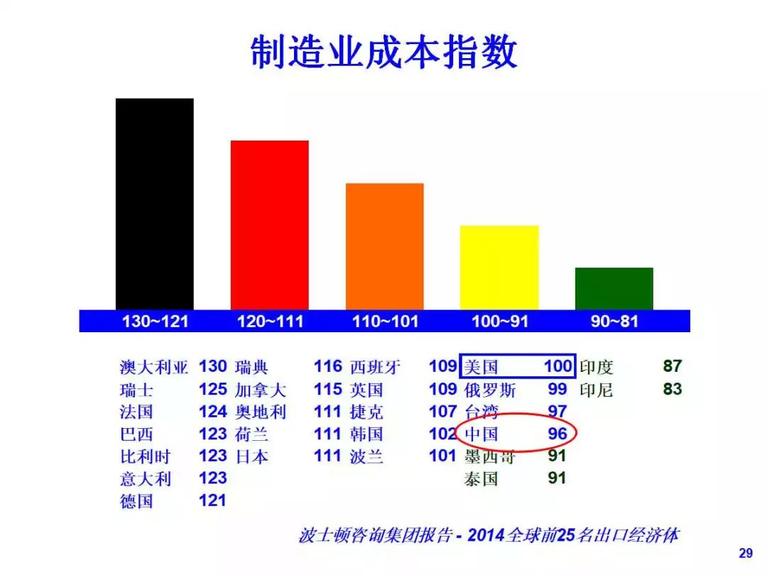 个人空间 第15页