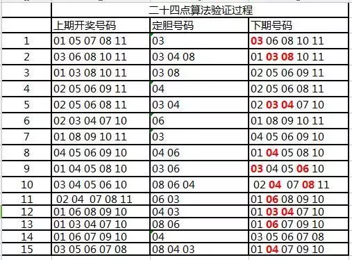 新澳彩必中一肖一码，揭秘预测技巧与落实策略