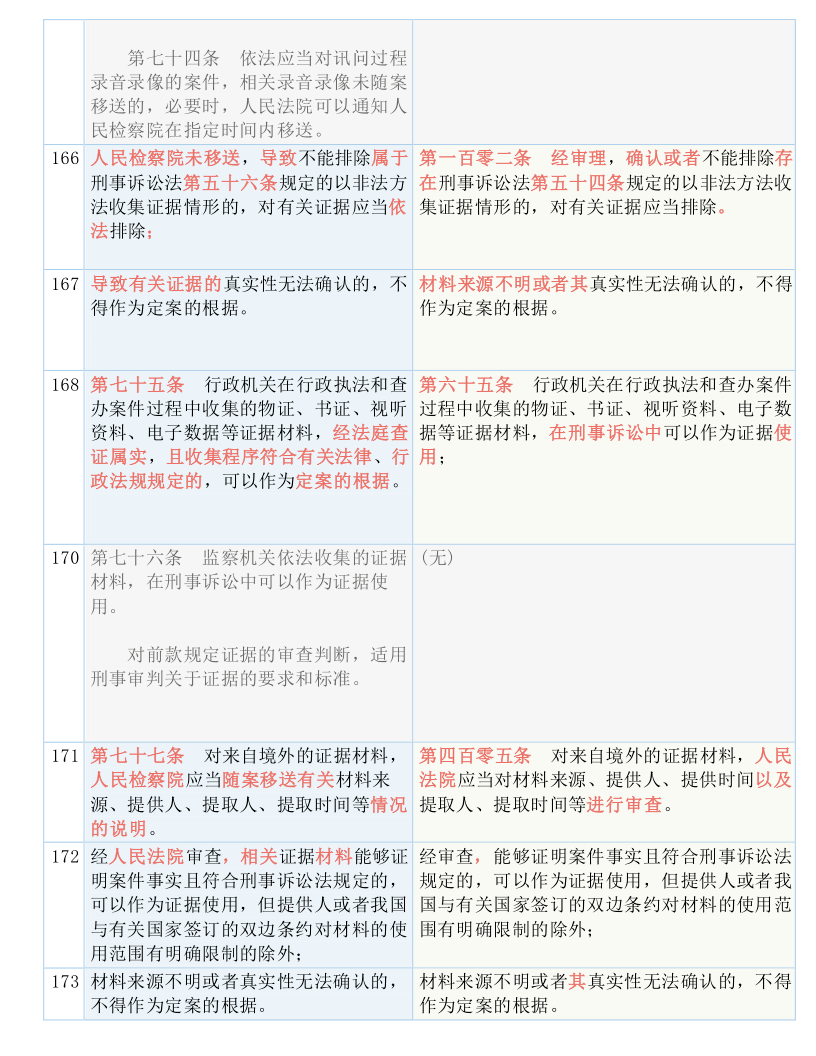 新闻资讯 第10页