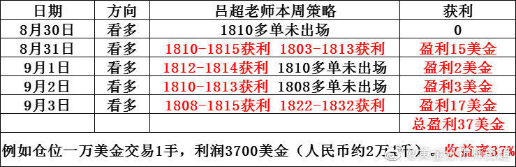 一肖一码，精准解读与落实策略