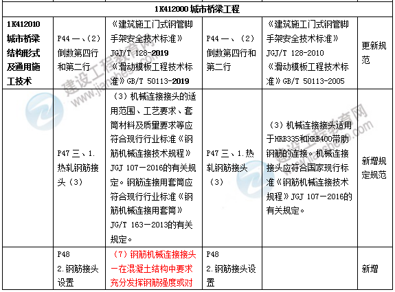 新澳彩资料大全免费资料，构建解答解释落实的重要性与策略